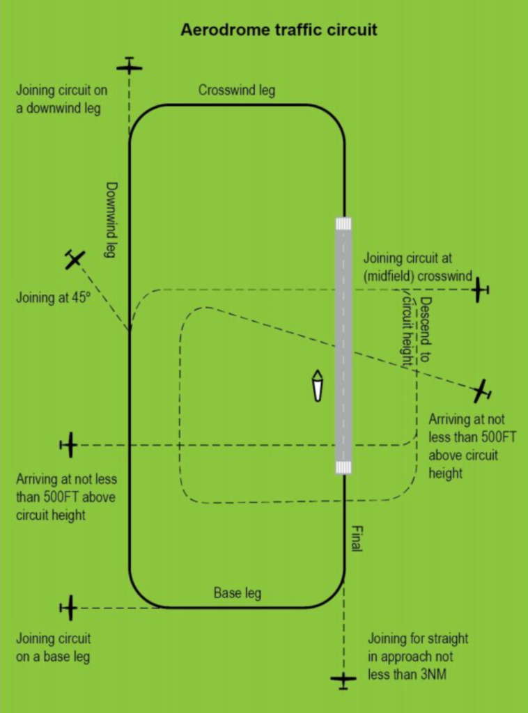 how to land a paramotor in boonah air strip